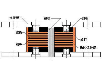 洛宁县抗震支座施工-普通板式橡胶支座厂家
